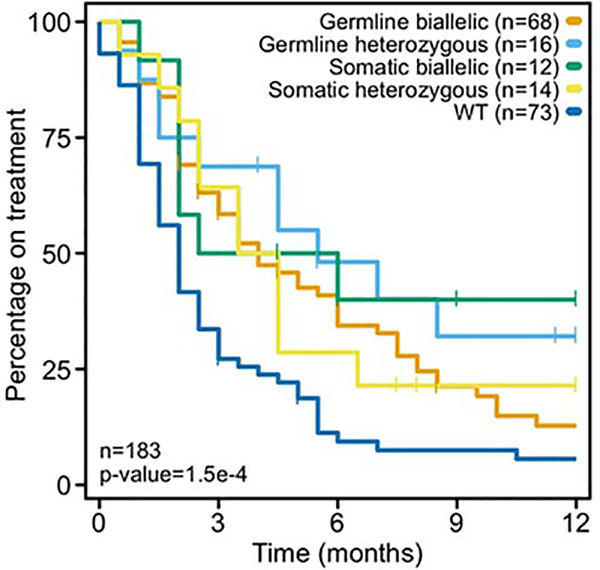 Extended Data Fig. 8:
