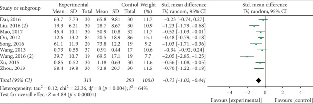 Figure 13
