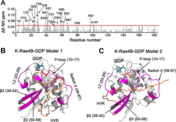 FIGURE 9.