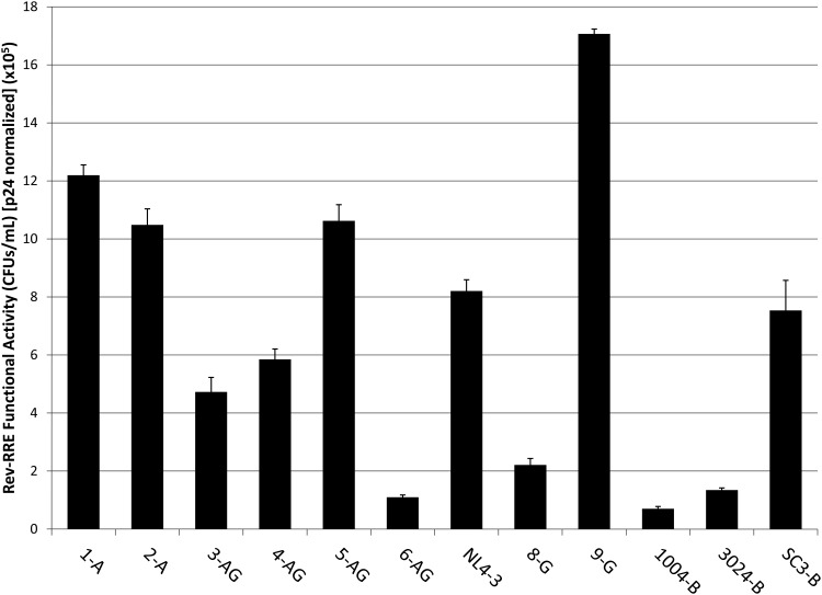 FIG. 4.