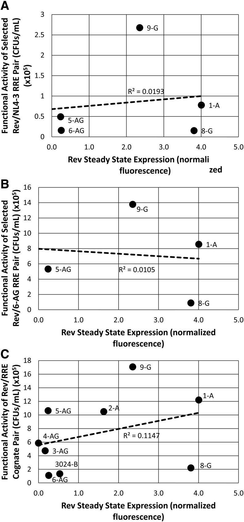 FIG. 8.