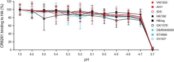 FIG 4