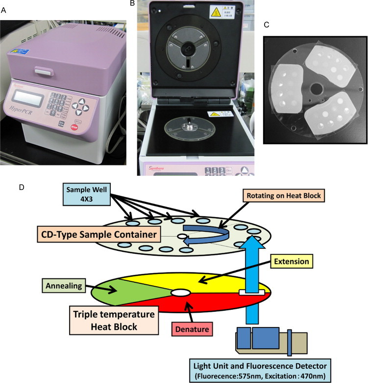 Fig. 1