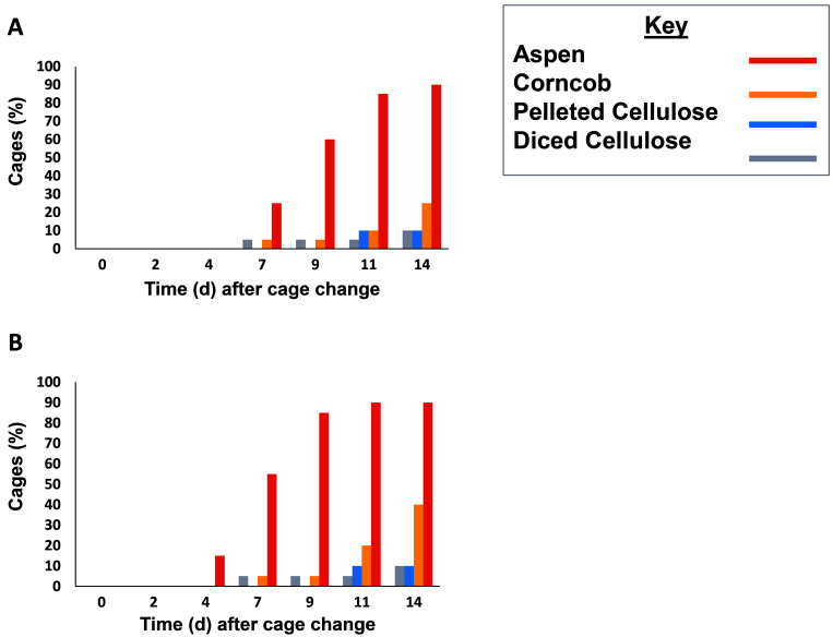 Figure 4.