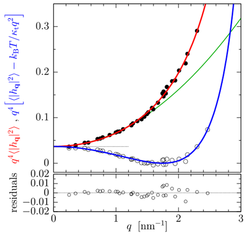 Figure 5.