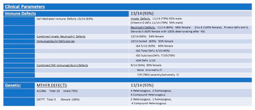 graphic file with name jof-05-00095-i111.jpg