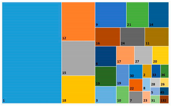graphic file with name jof-05-00095-i100.jpg