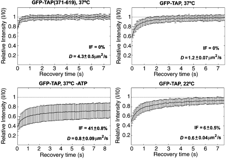 Figure 11.
