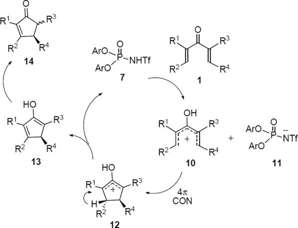 Scheme 2