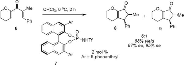 graphic file with name nihms-299492-f0001.jpg