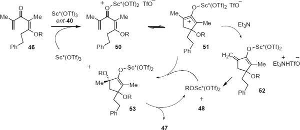 Scheme 3