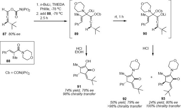 Scheme 4