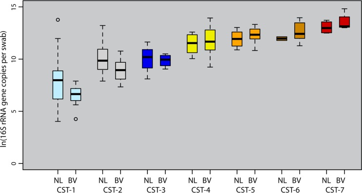 FIG 2 