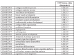 Image, table 2