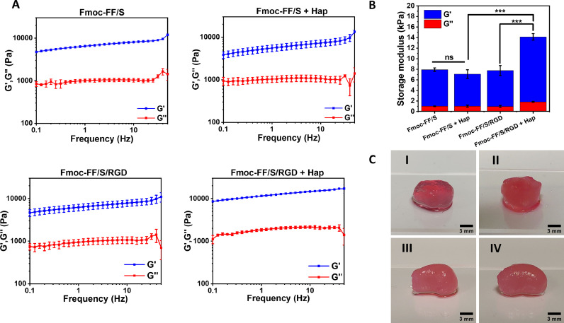 Fig 4