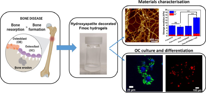 Image, graphical abstract