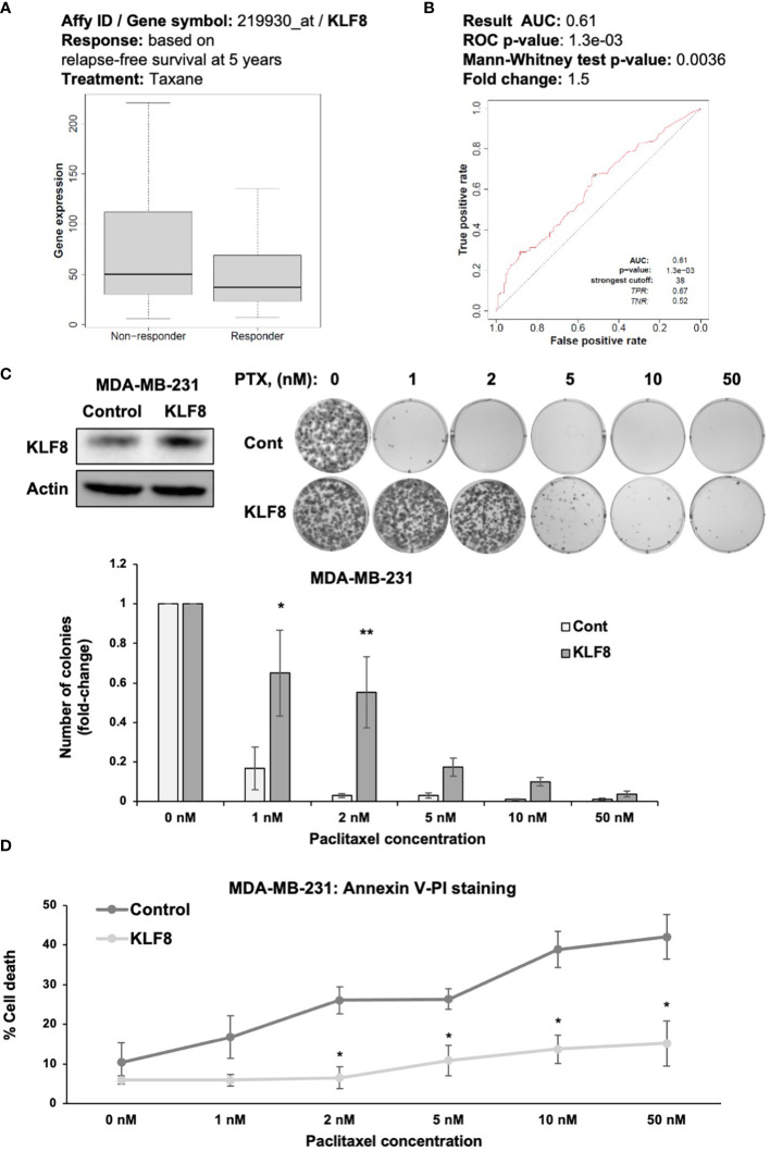 Figure 4