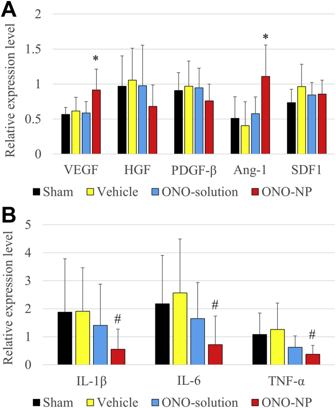 Figure 4