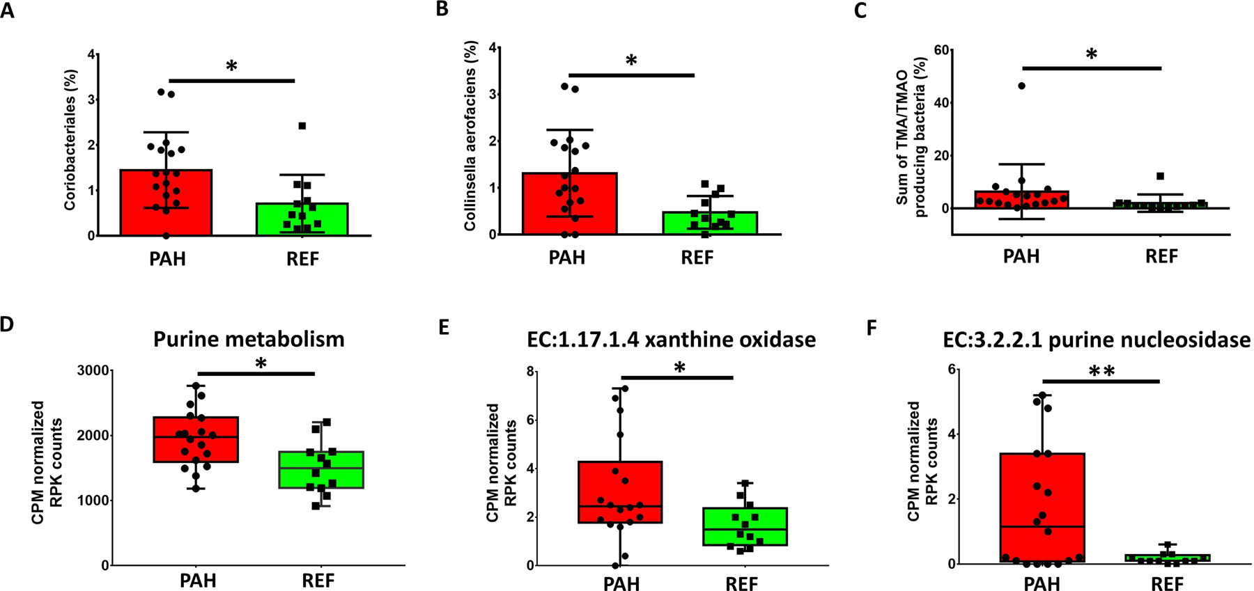 Figure 5: