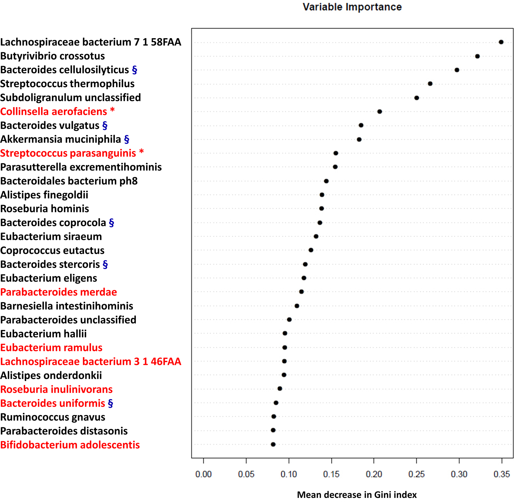 Figure 2: