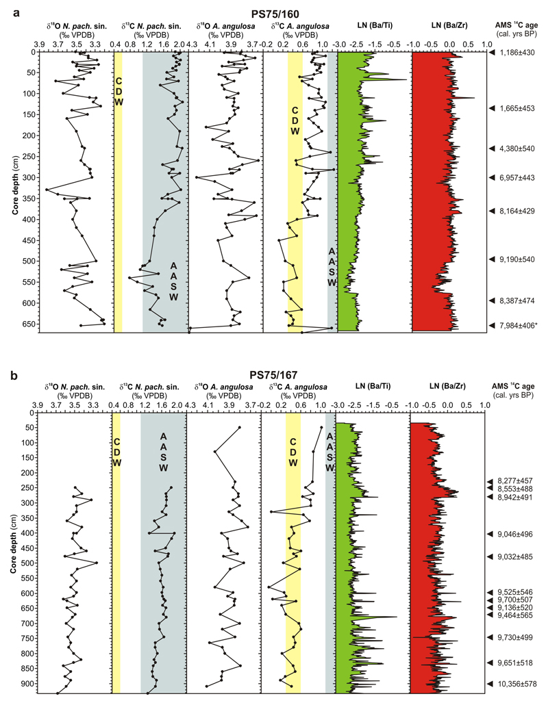 Extended Data Figure 5