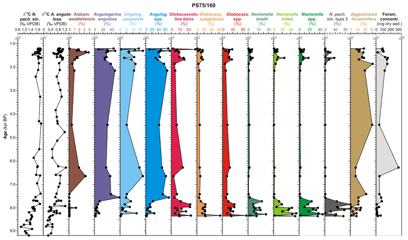 Extended Data Figure 7