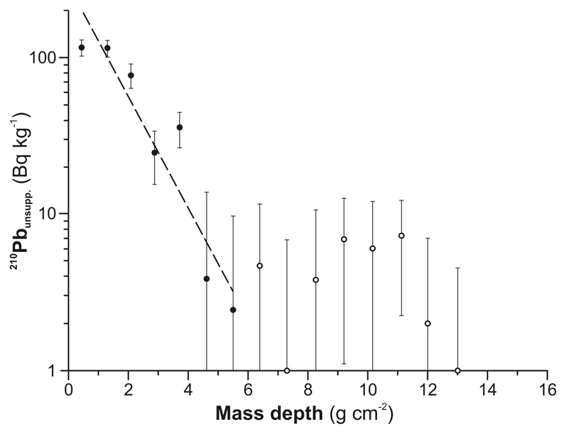 Extended Data Figure 3