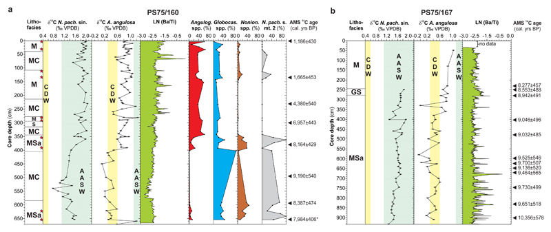 Fig. 2