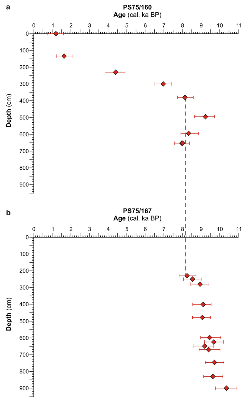 Extended Data Figure 1