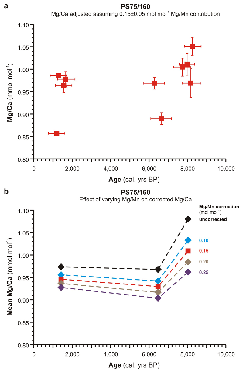 Extended Data Figure 6