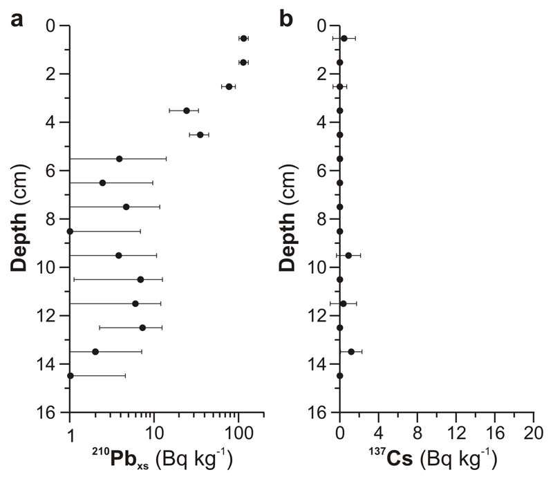 Extended Data Figure 2