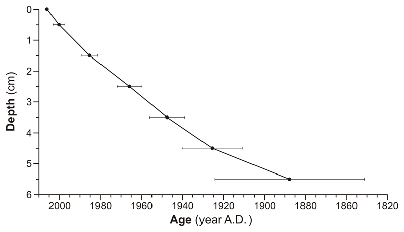 Extended Data Figure 4