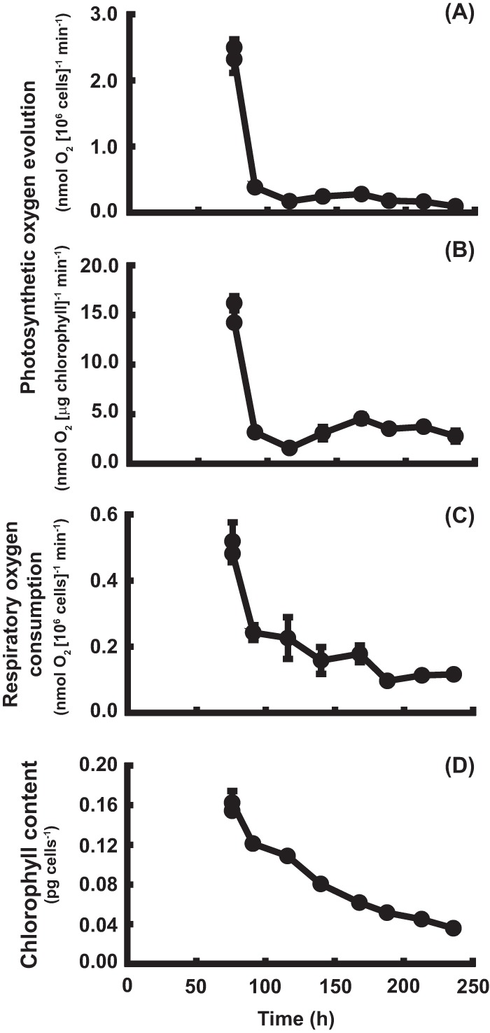 FIG 2