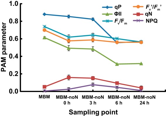 FIG 3