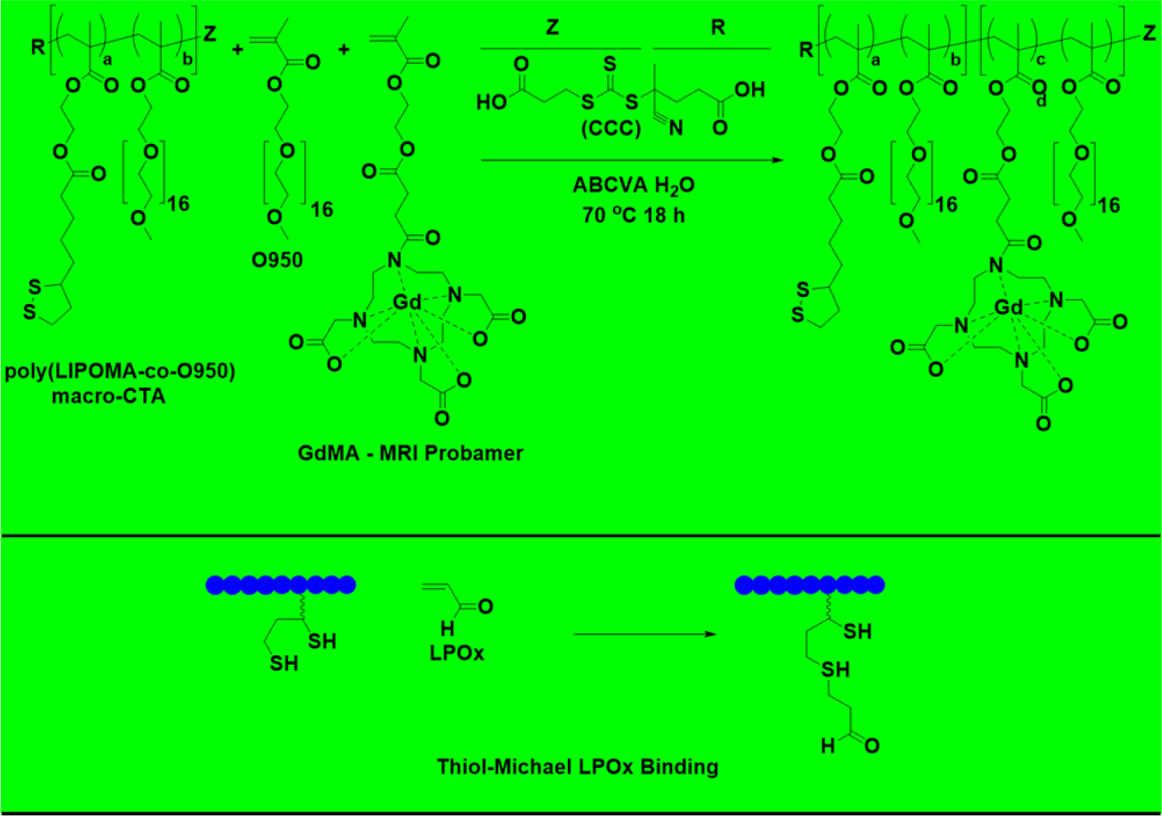 Scheme 1.