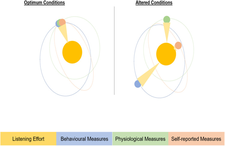 Figure 3.