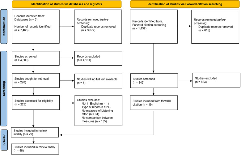 Figure 1.