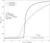 Fig. 10.