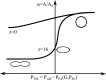 Fig. 9.