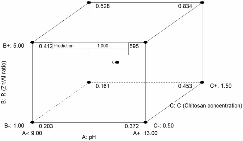 Figure 10