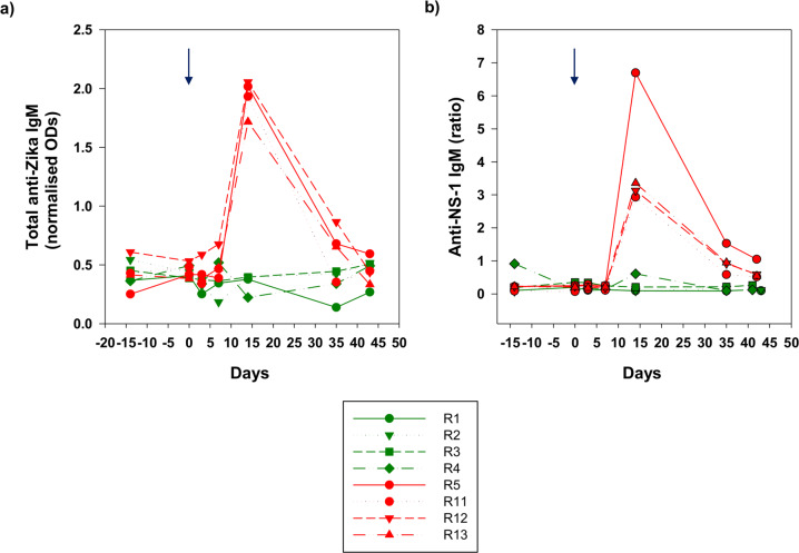 Fig. 4