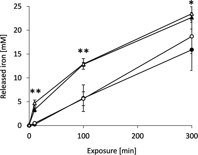 FIG 3