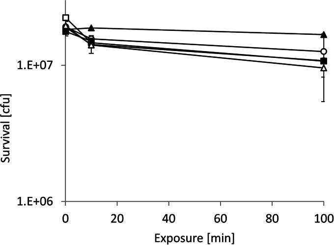 FIG 5