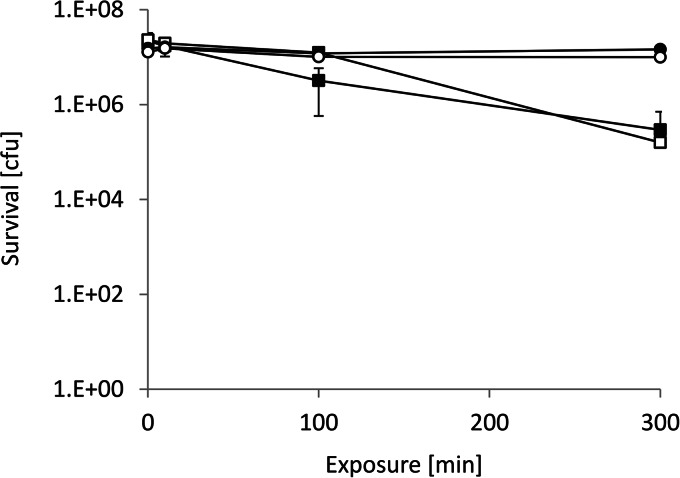 FIG 4