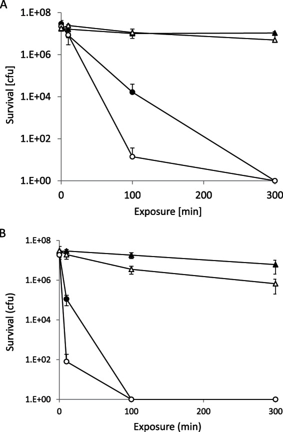 FIG 1