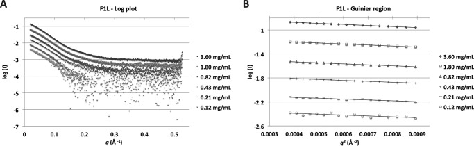 FIGURE 1.