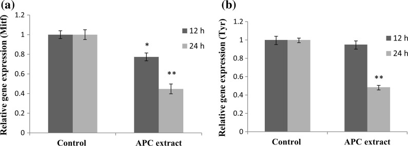 Fig. 4