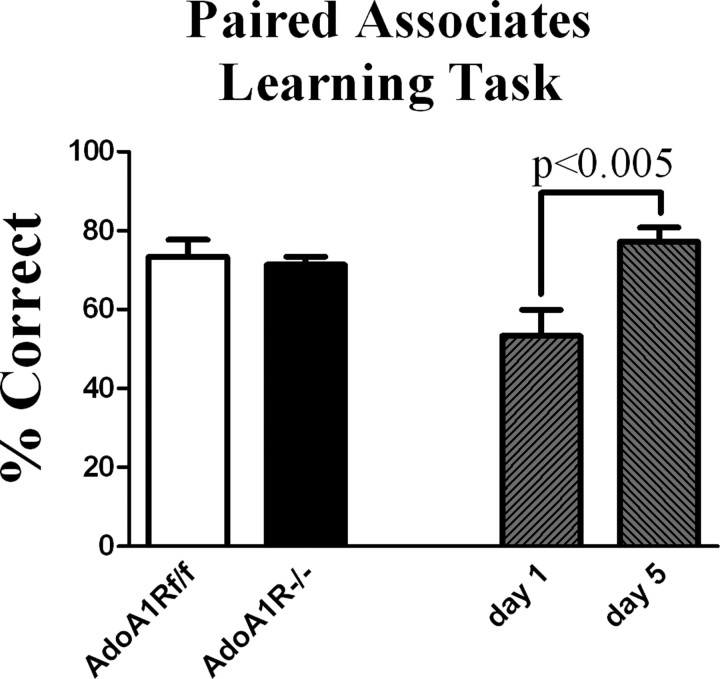 Figure 9.