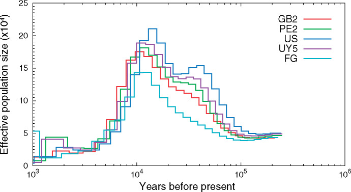 Fig. 4.