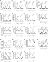 Fig. 2: